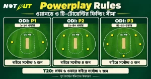 powerplay rules