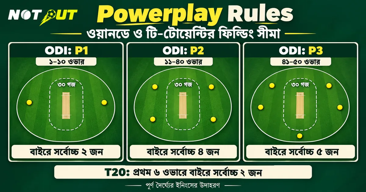 powerplay rules